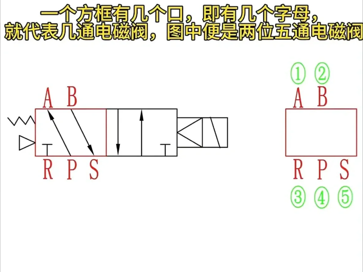 常用电磁阀汇总