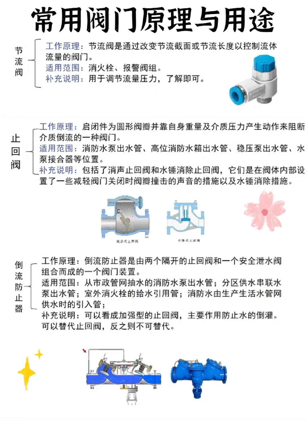 常用阀门原理与用途，你知道哪些？