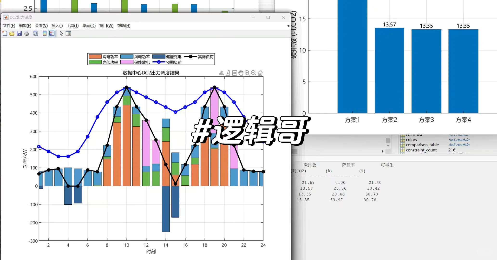 三区就三区,1000行代码搞定博弈模型