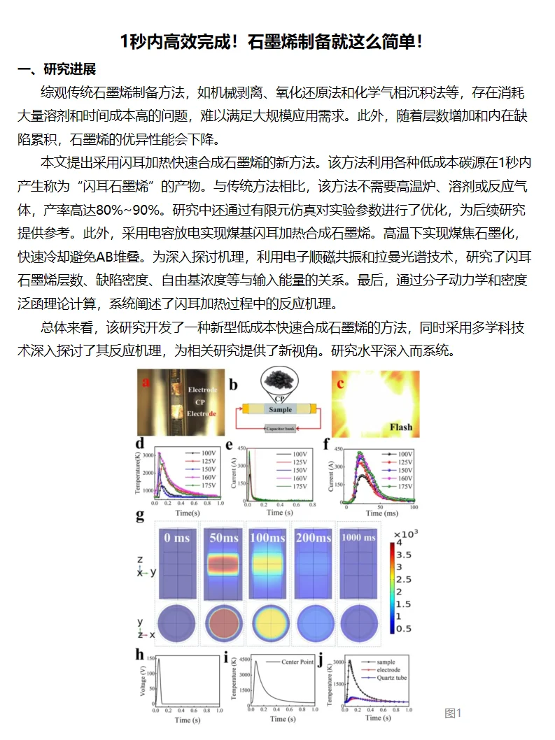1秒变石墨烯,黑科技新突破!?