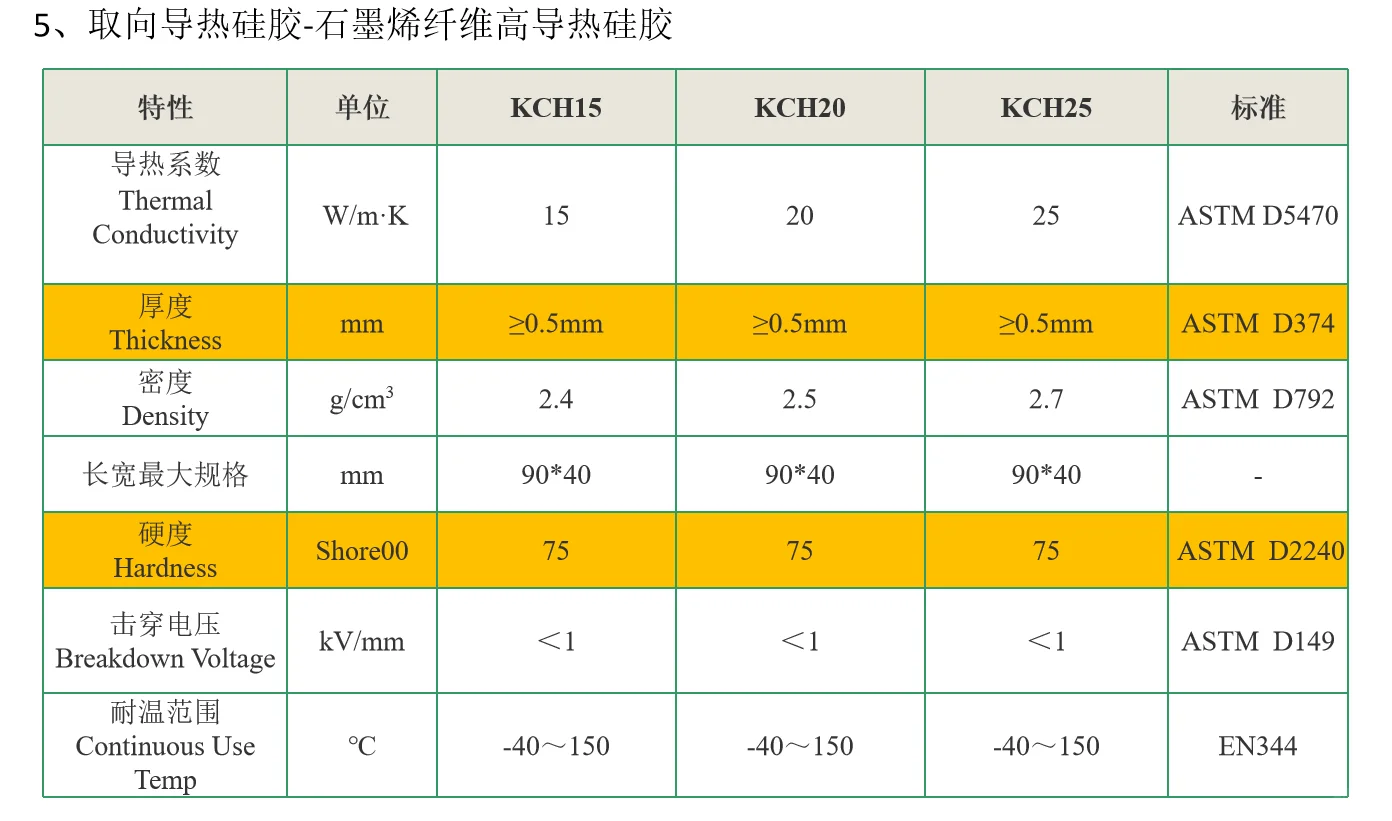 15w—25w石墨烯纤维高导热硅胶片 供应商