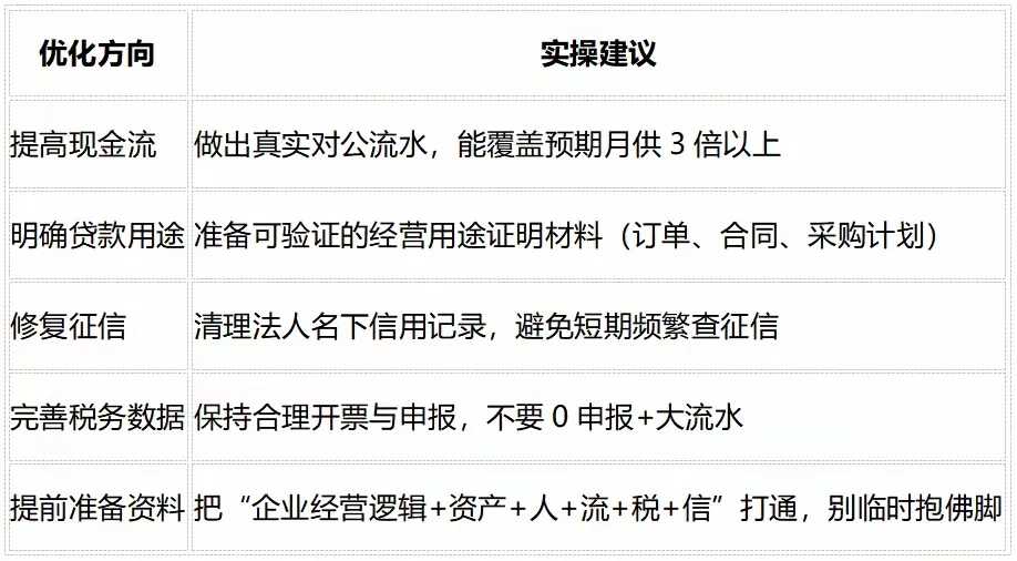 不是你不配贷款，而是你不懂游戏规则。