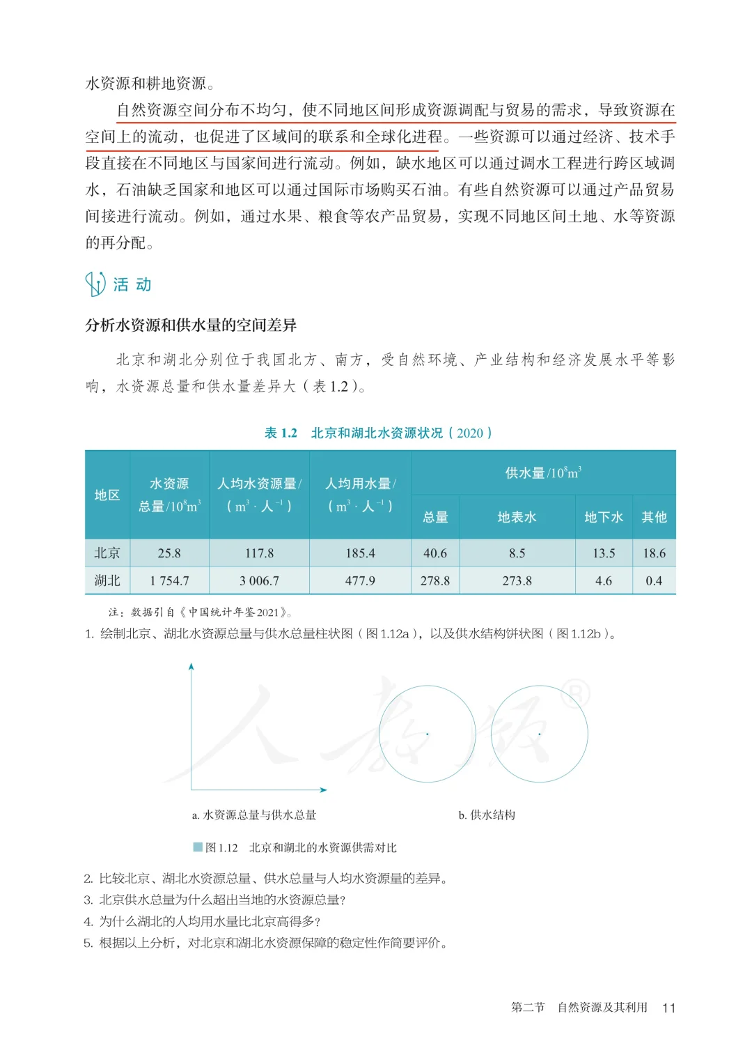 自然资源｜1.2自然资源及其利用