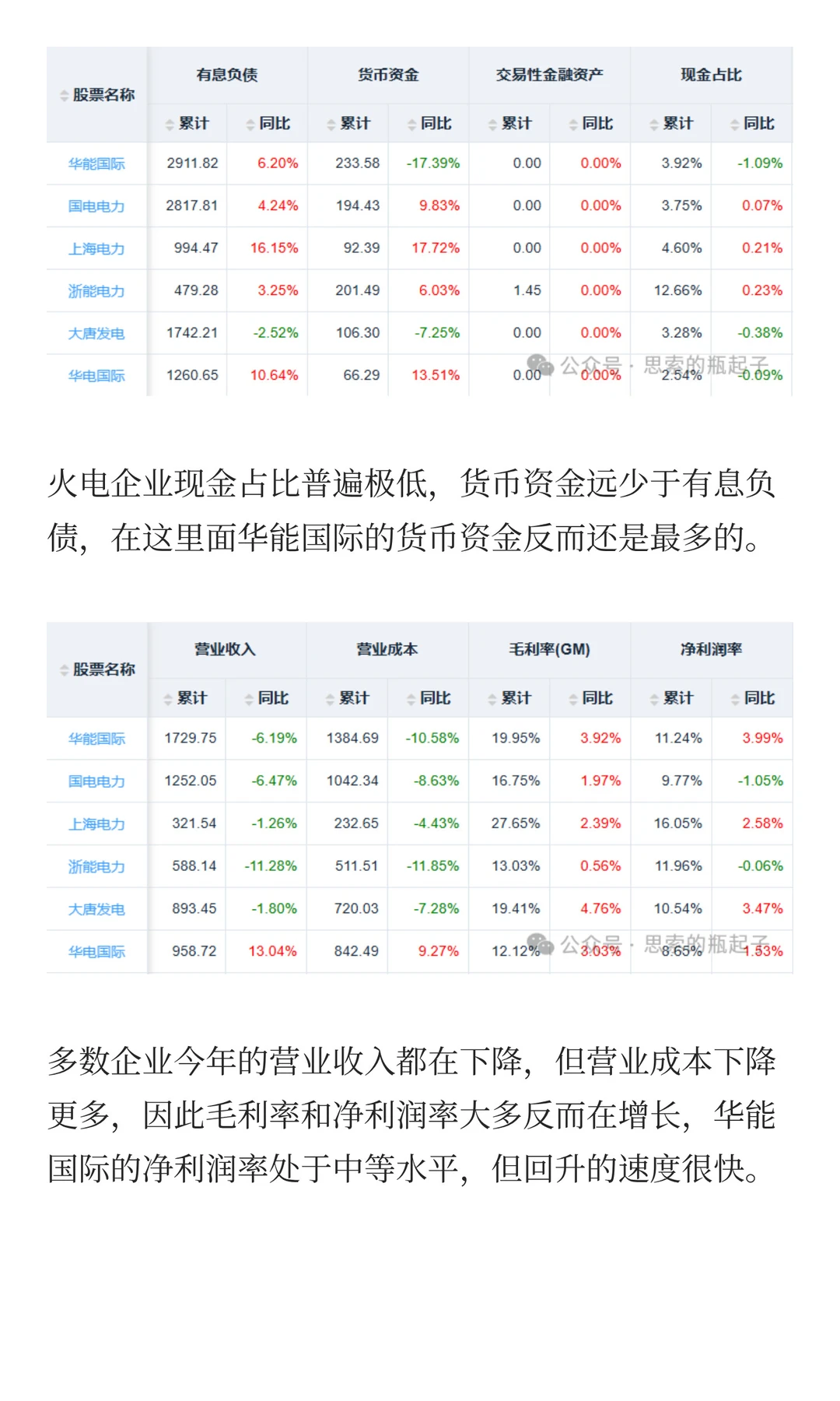 「华能国际」火电的投资逻辑