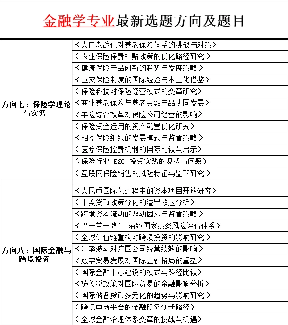 ?金融系宝子看过来!轻松拿捏学术?