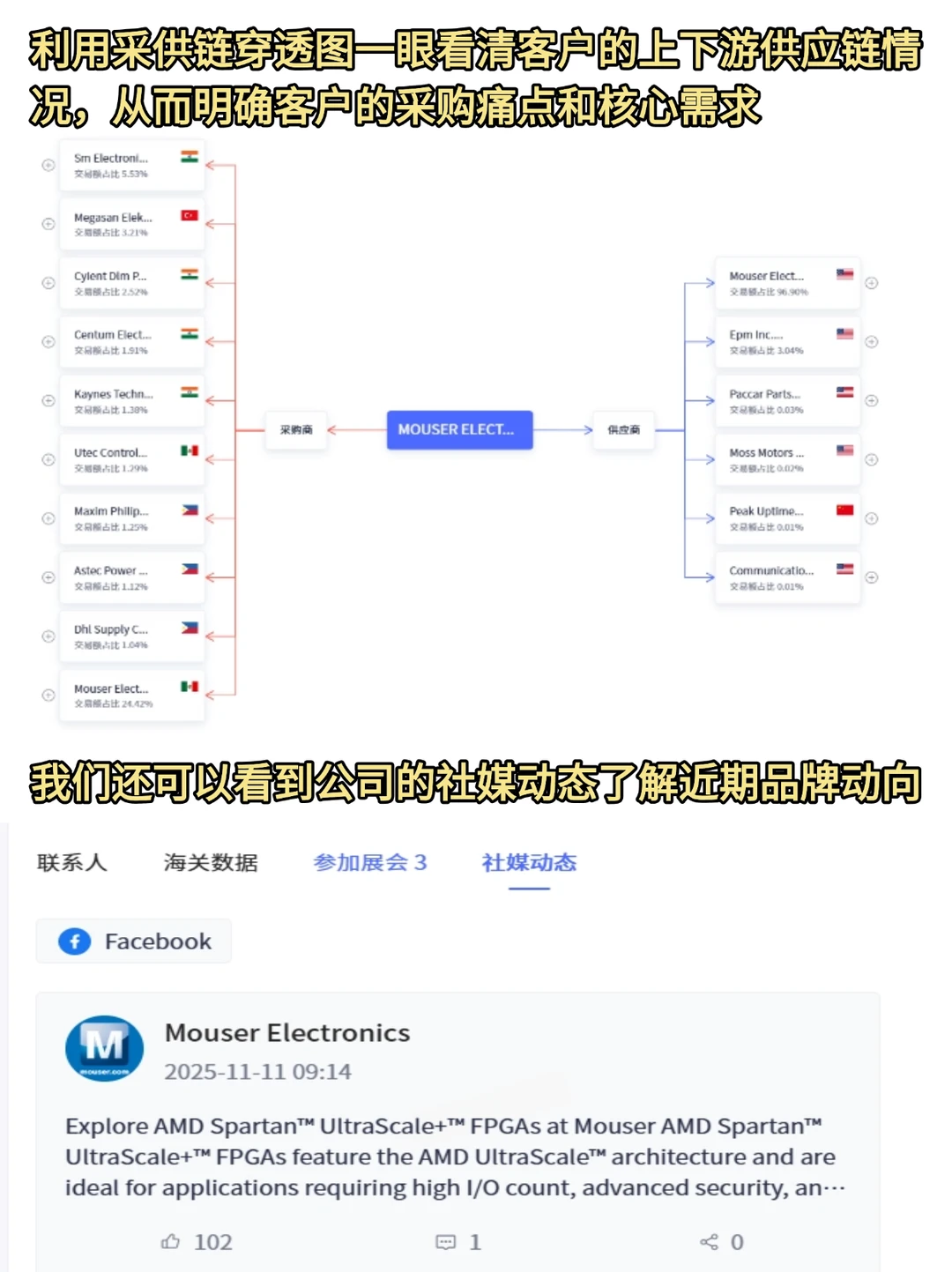 轻轻松松挖到4000+外贸客户