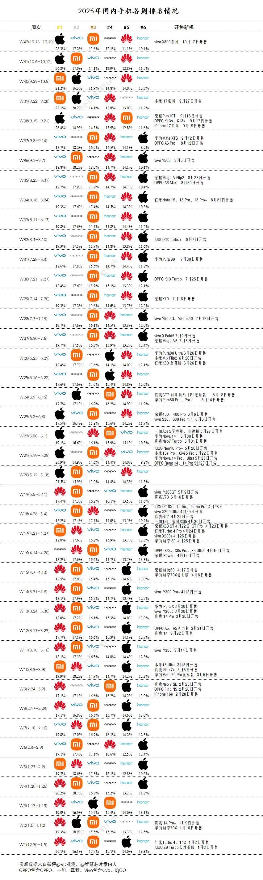 残暴，iPhone17 Pro Max真的太残暴了