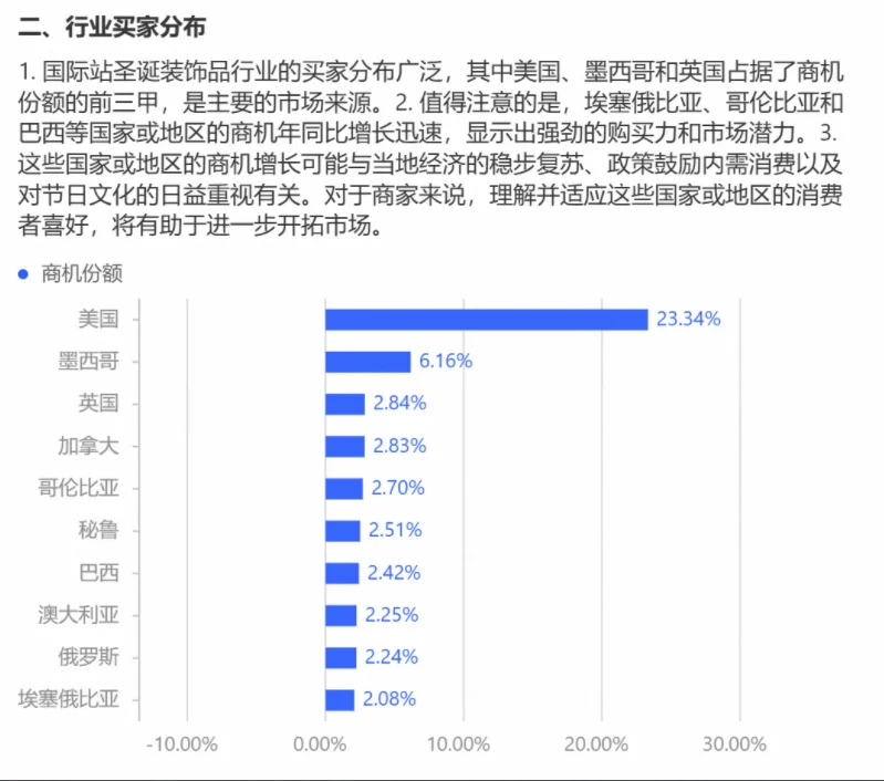 圣诞用品商机的外贸趋势分析