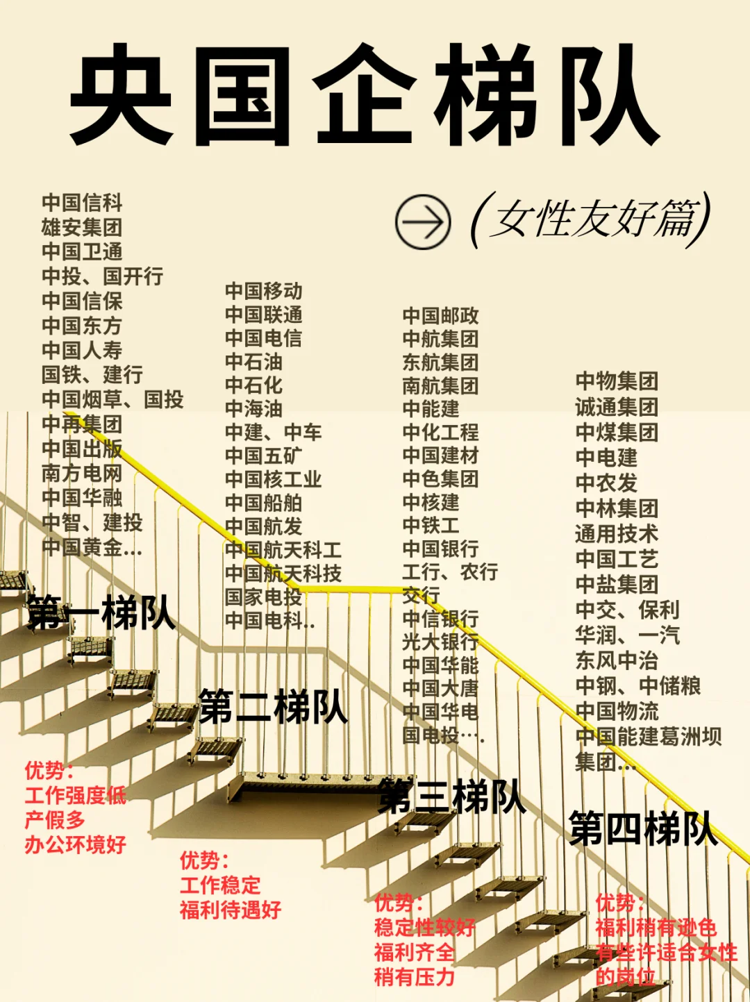 央国企梯队（女性友好篇）