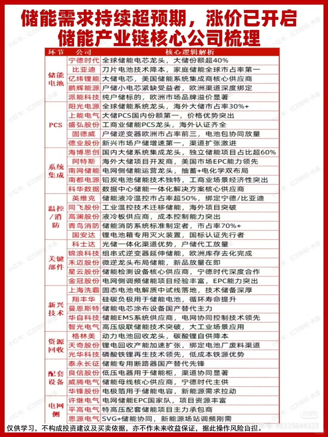 储能：能源转型时代的“火爆新星”