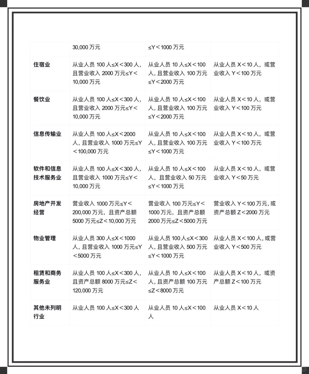 企业老板还不知道自己属于哪个规模呢？