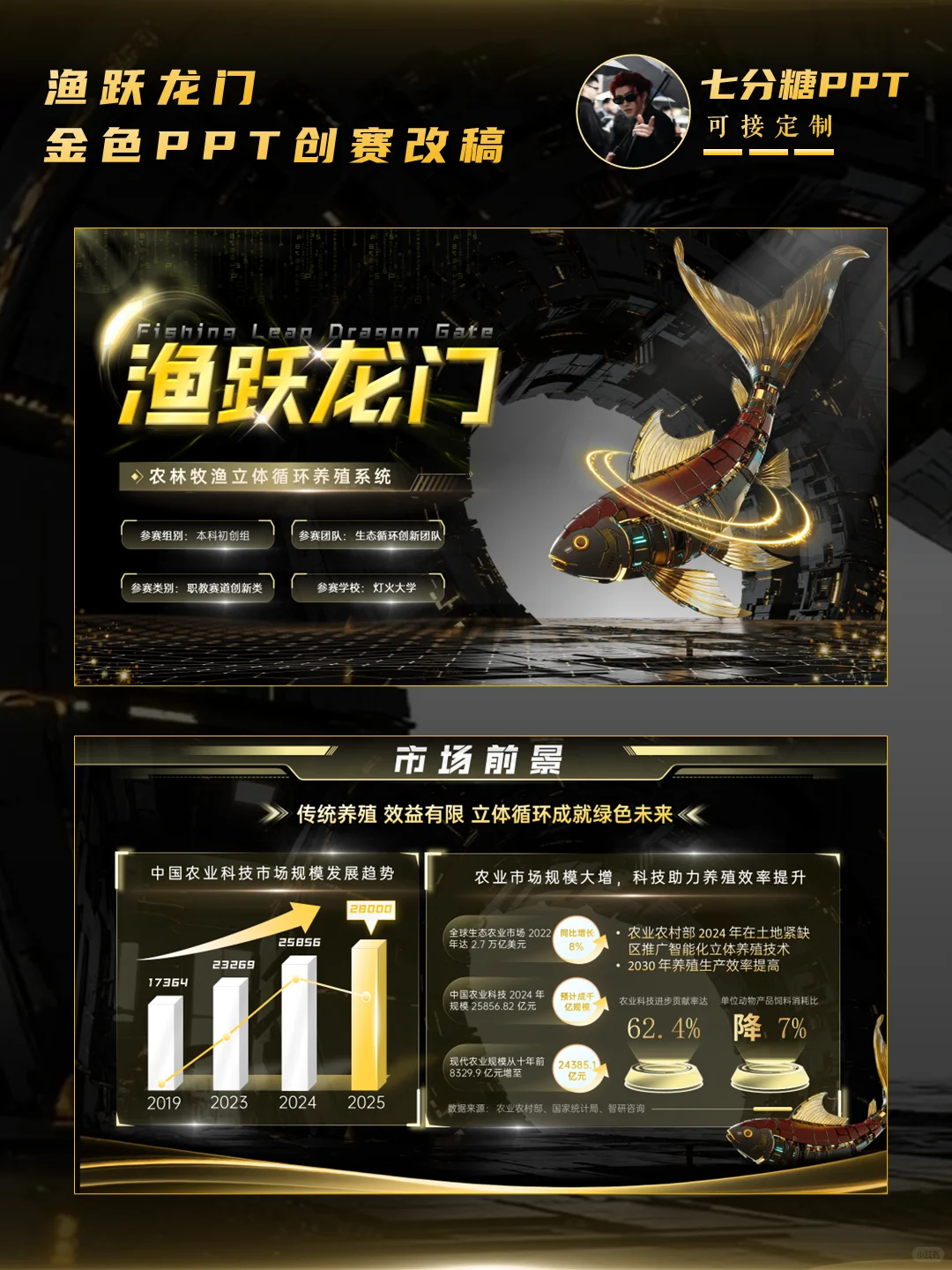 渔跃龙门|循环养殖系统:农业科技新革命!