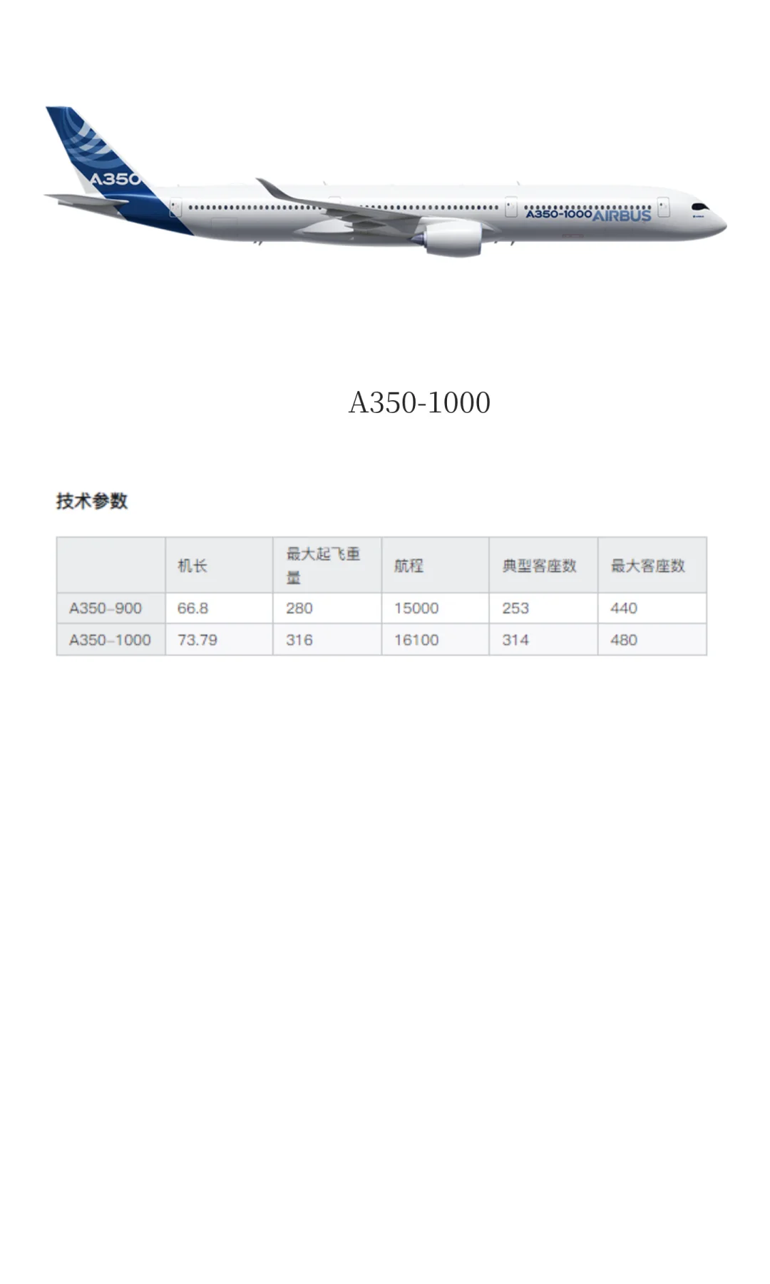 空客所有机型都在这里
