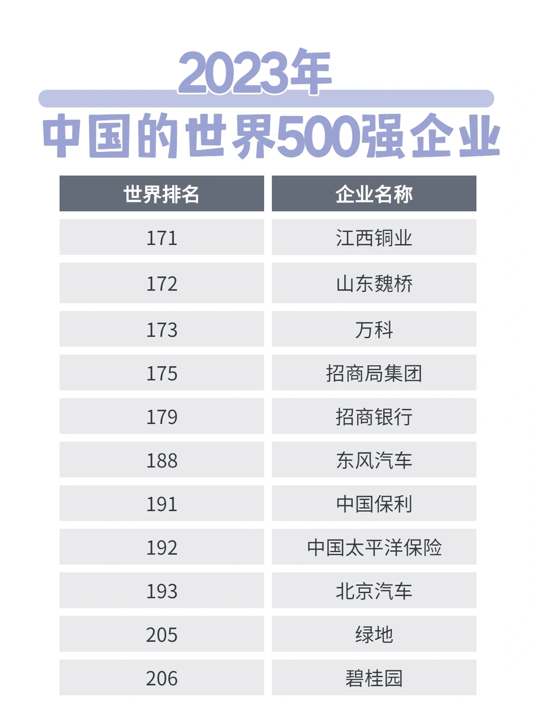 23年世界五百强企业排名～中国队