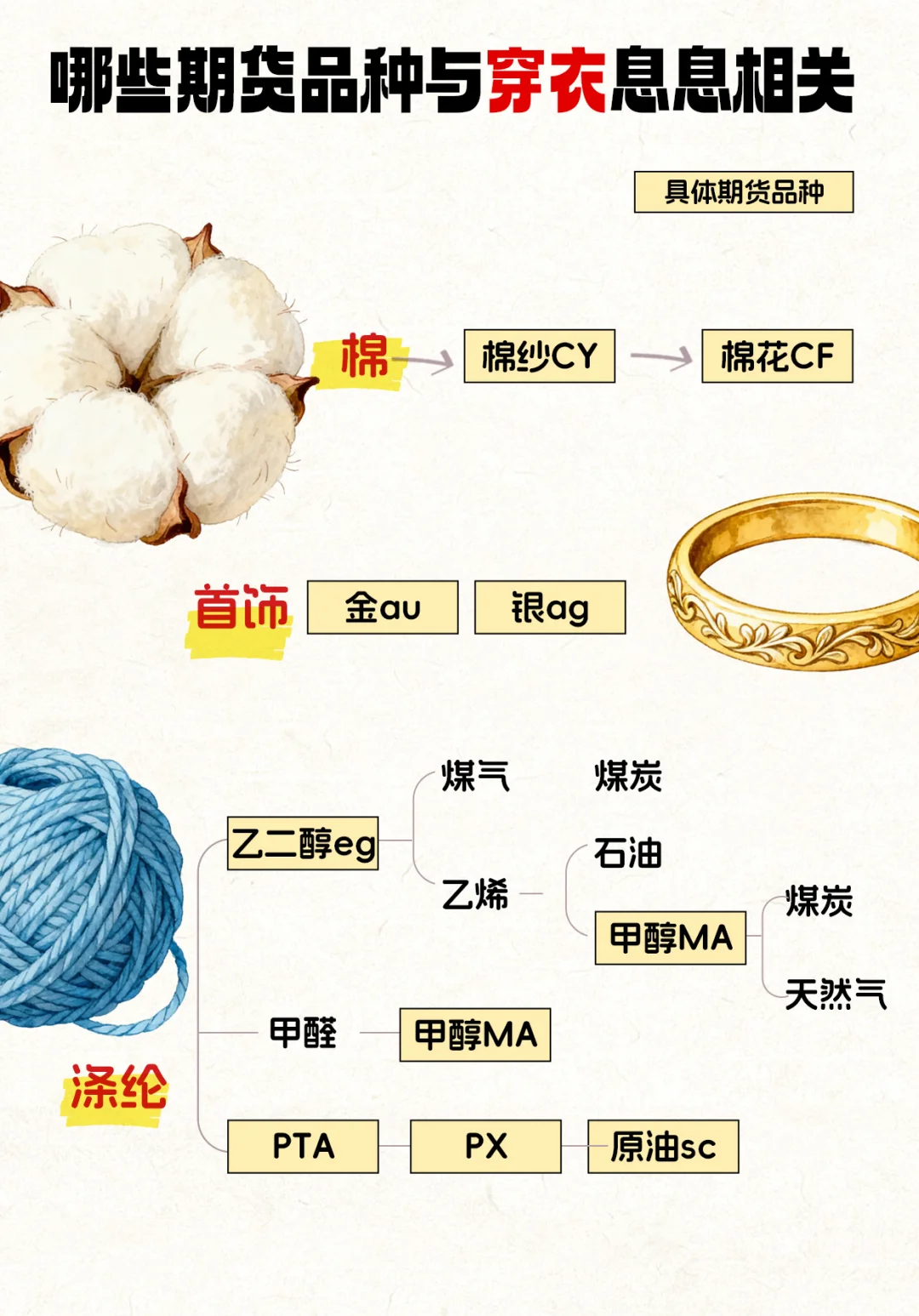 衣服背后的消费密码，买买买前秒懂！