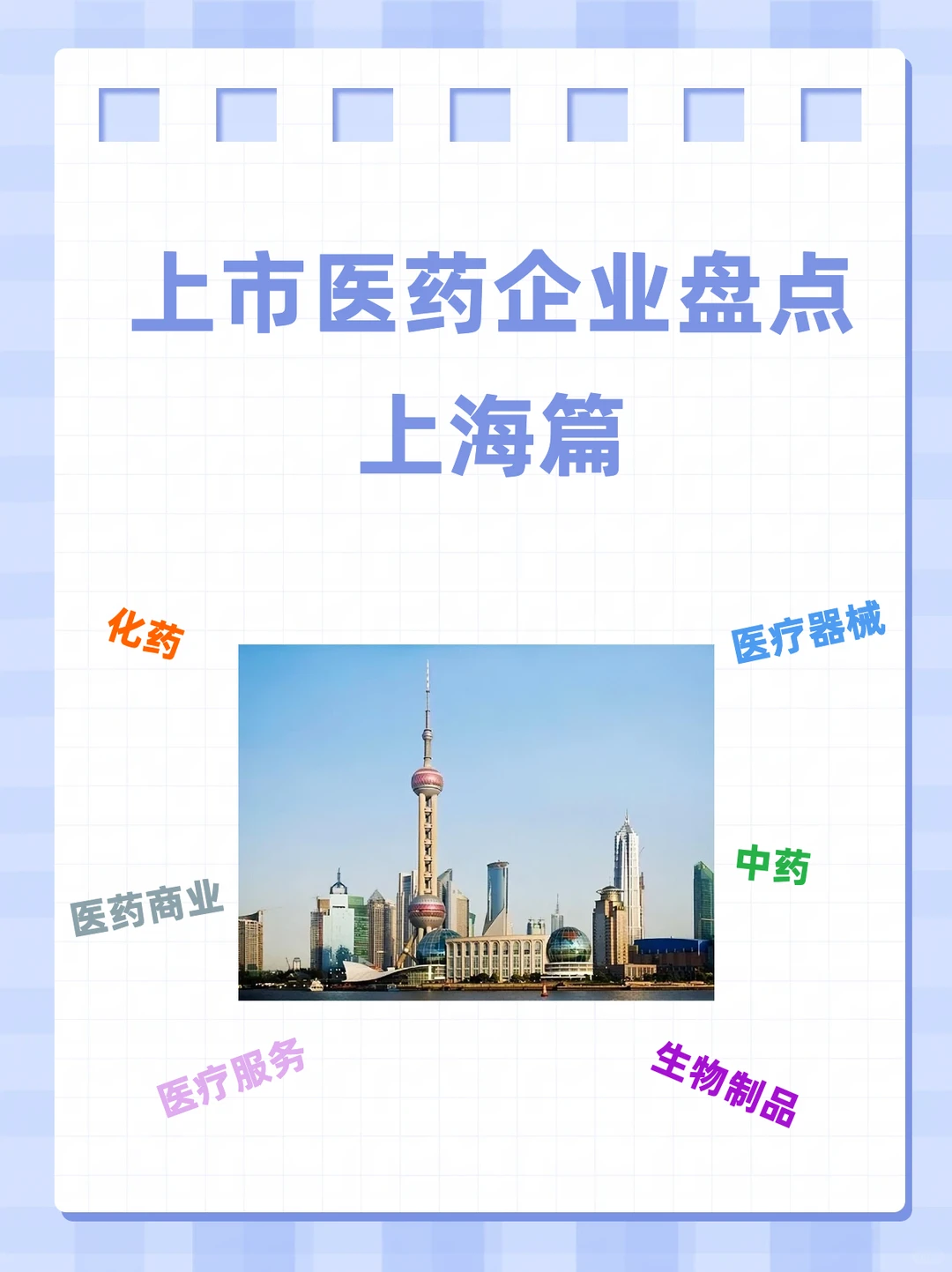 医药企业盘点1:上海篇