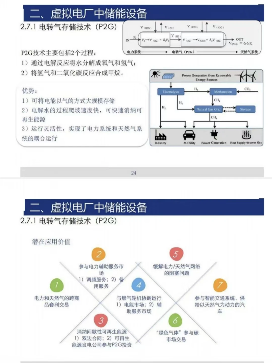 储能与虚拟电厂