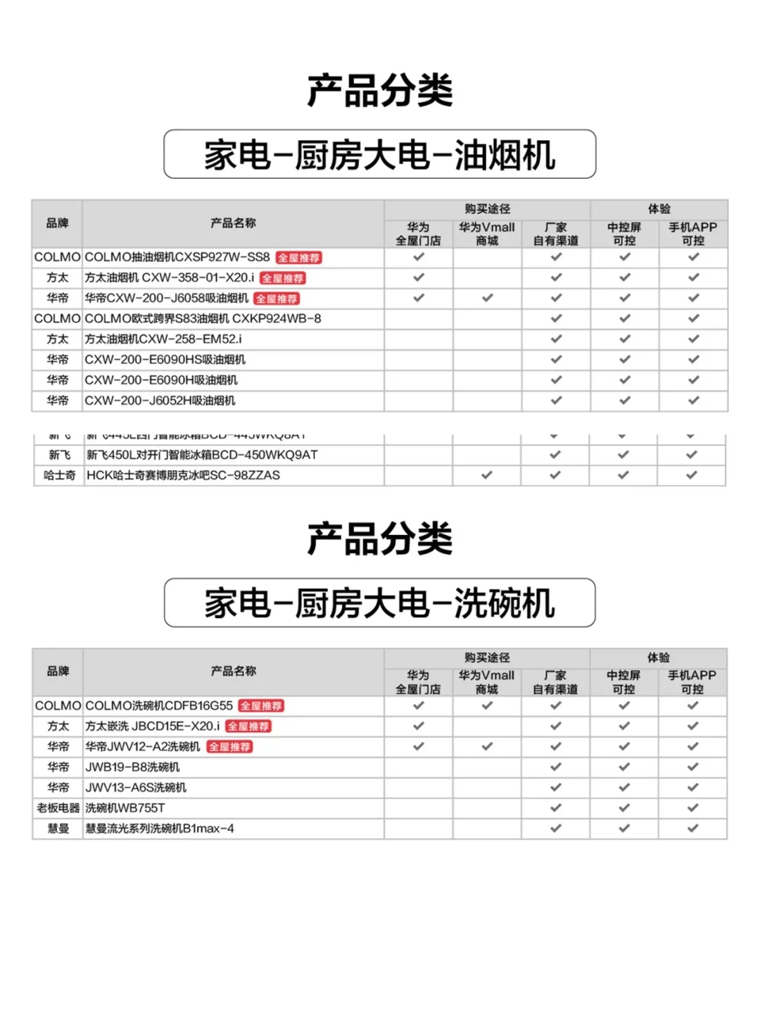 华为全屋智能家电清单！鸿蒙生态一键联动