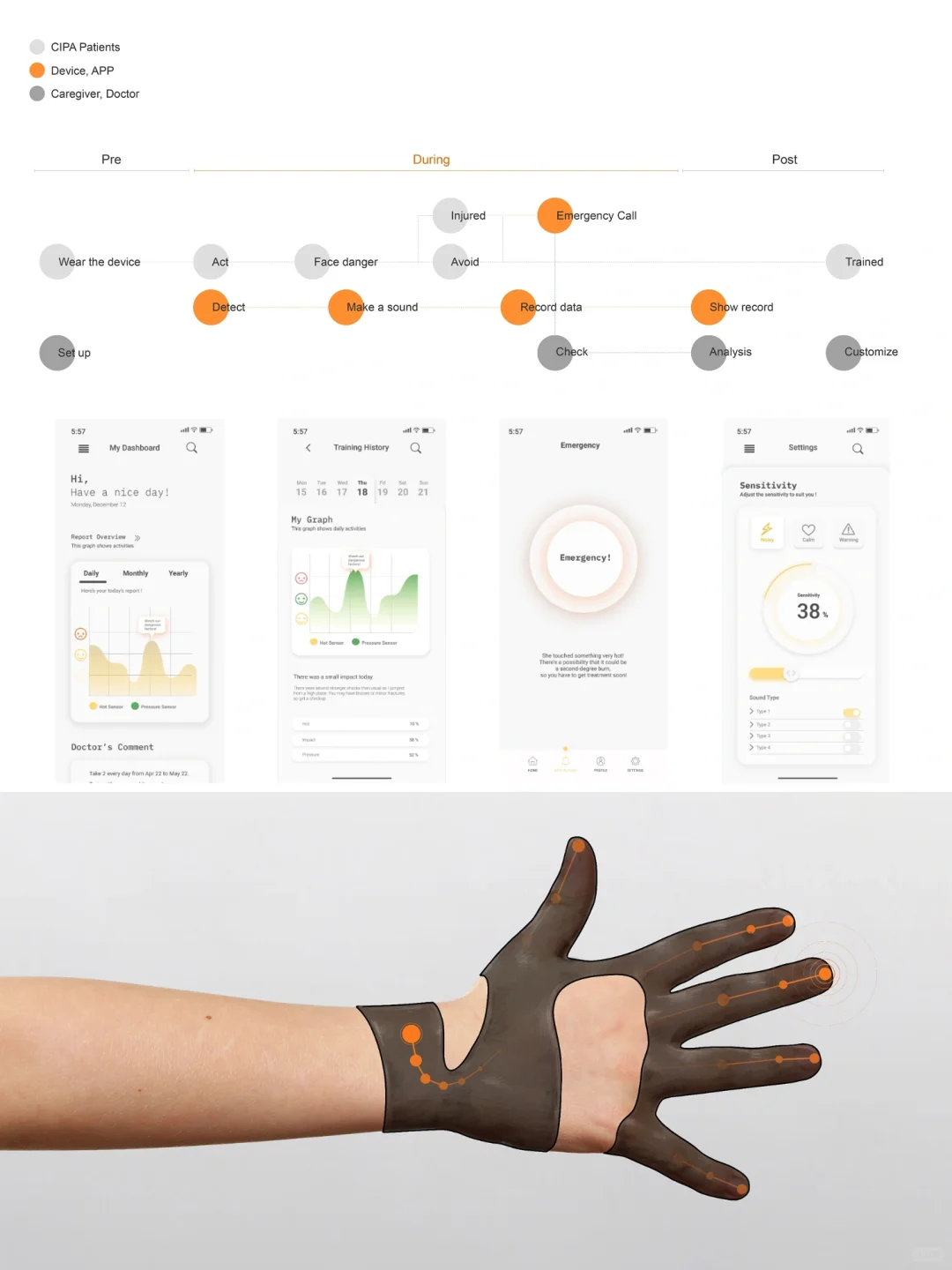 交互设计｜为无痛患者设计的可穿戴康复装置