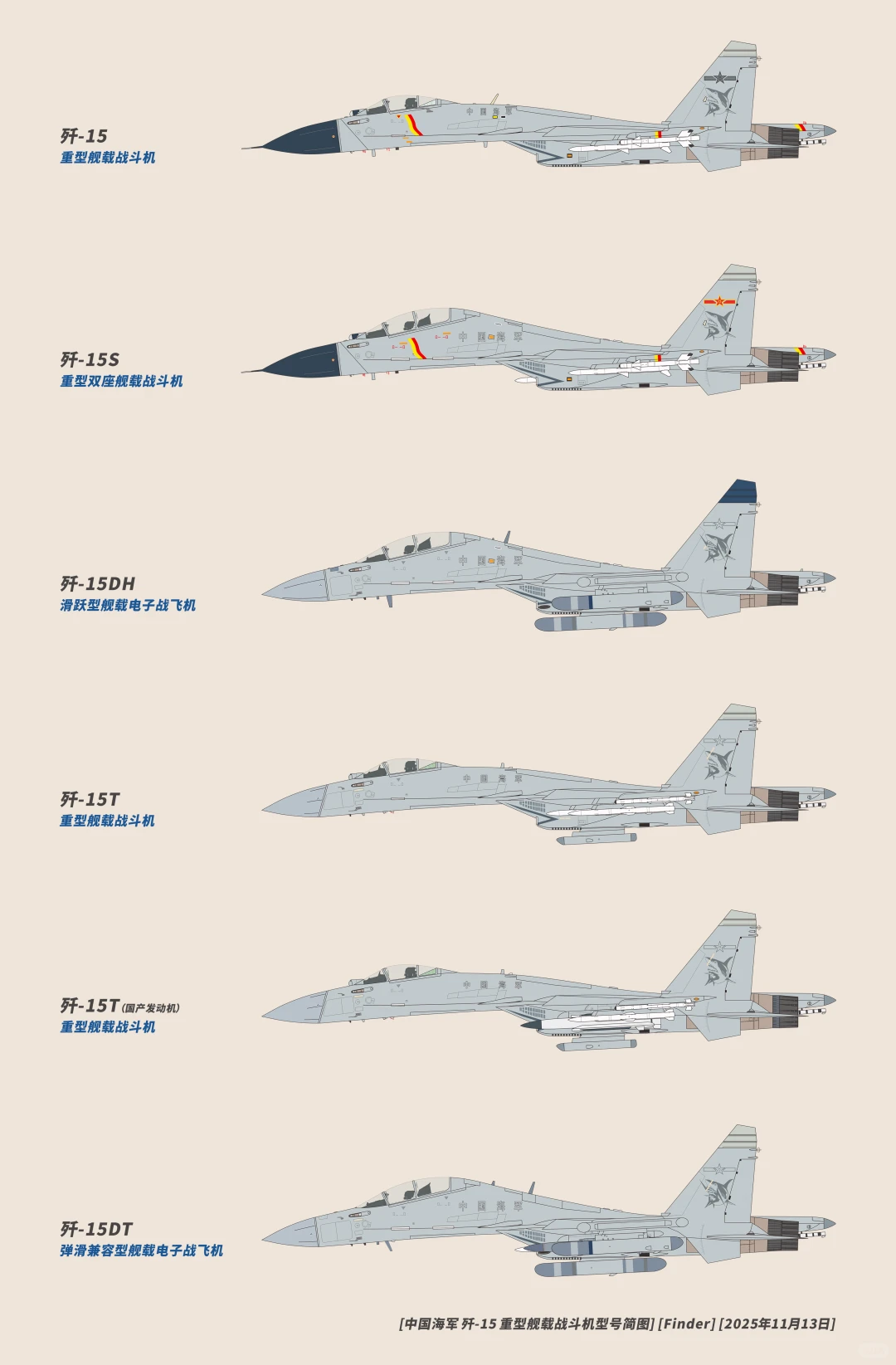 中国海军 歼-15 战斗机常见型号简图