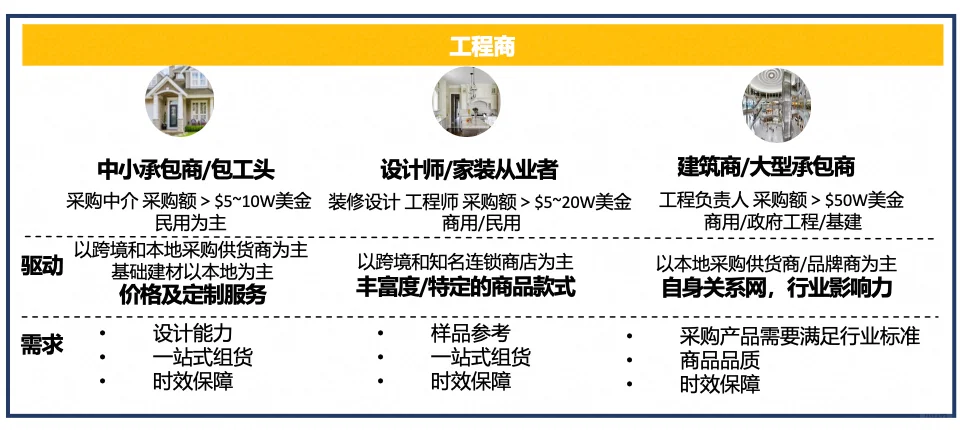 2025灯具外贸人必看！市场趋势+突围攻略