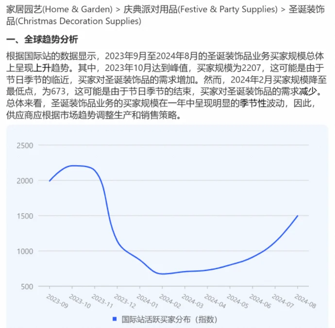圣诞用品商机的外贸趋势分析
