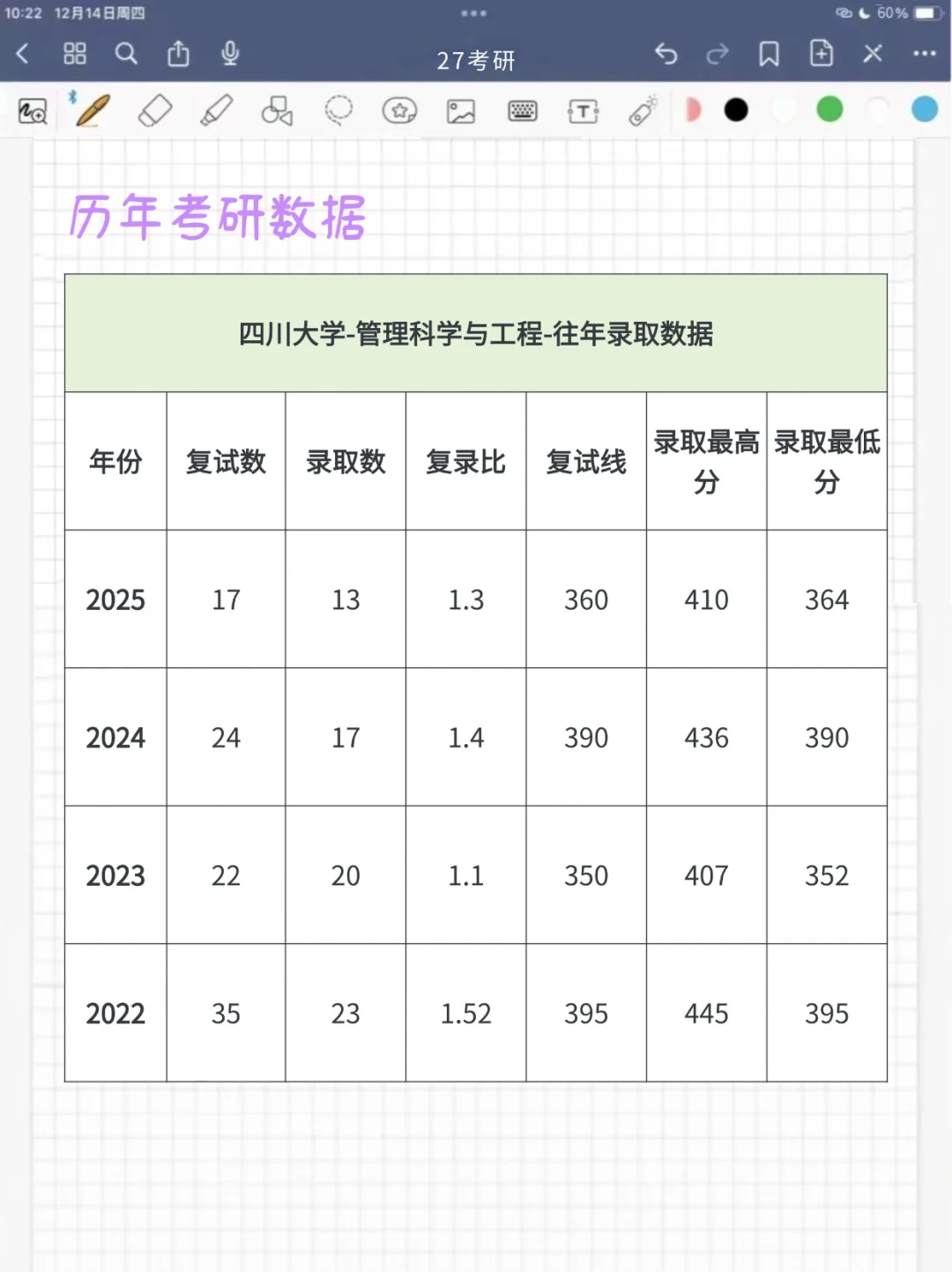 四川大学管理科学与工程考研，难度怎么样？