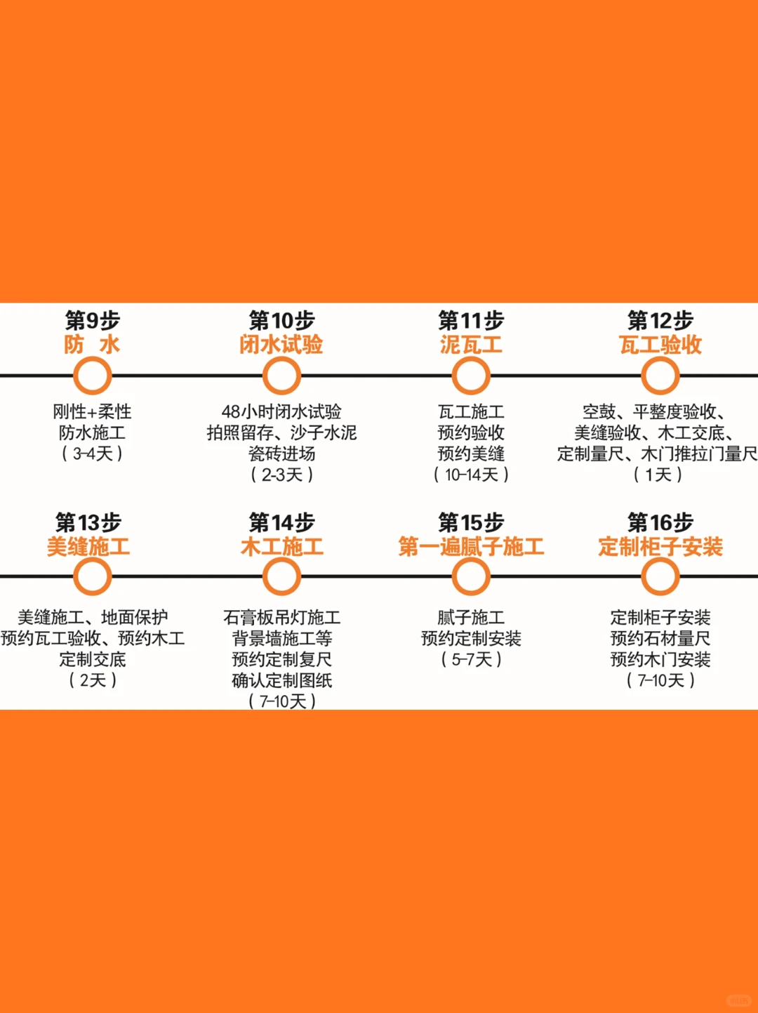?乌鲁木齐 交给我们90天还你一个理想家