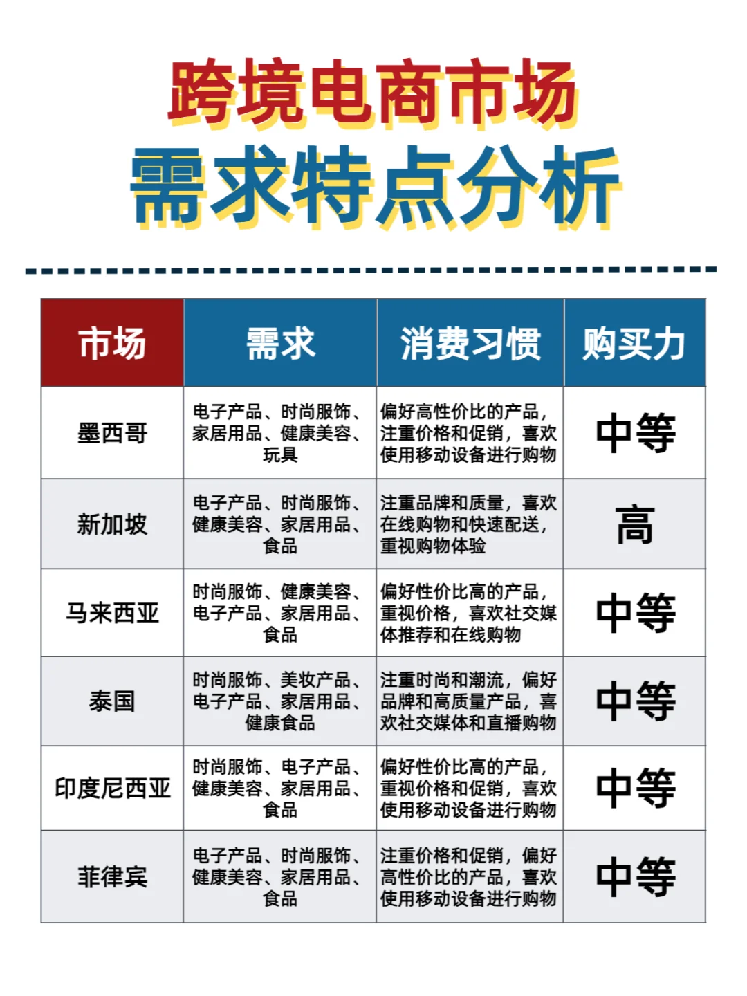 18国跨境市场需求分析?收藏下吧