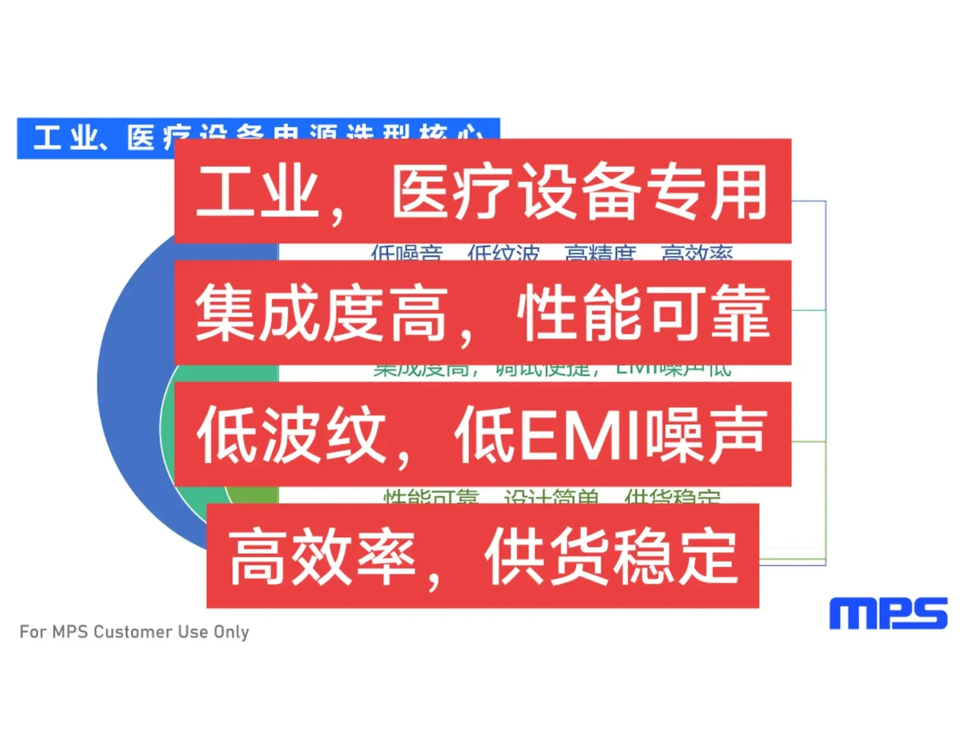 医疗电源和仪器仪表电源芯片选型-MPS