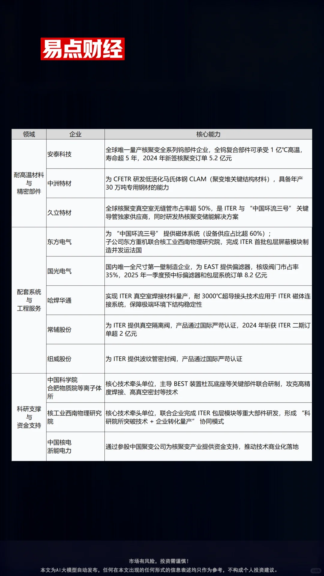 2026年第四代核能领域核心龙头企业