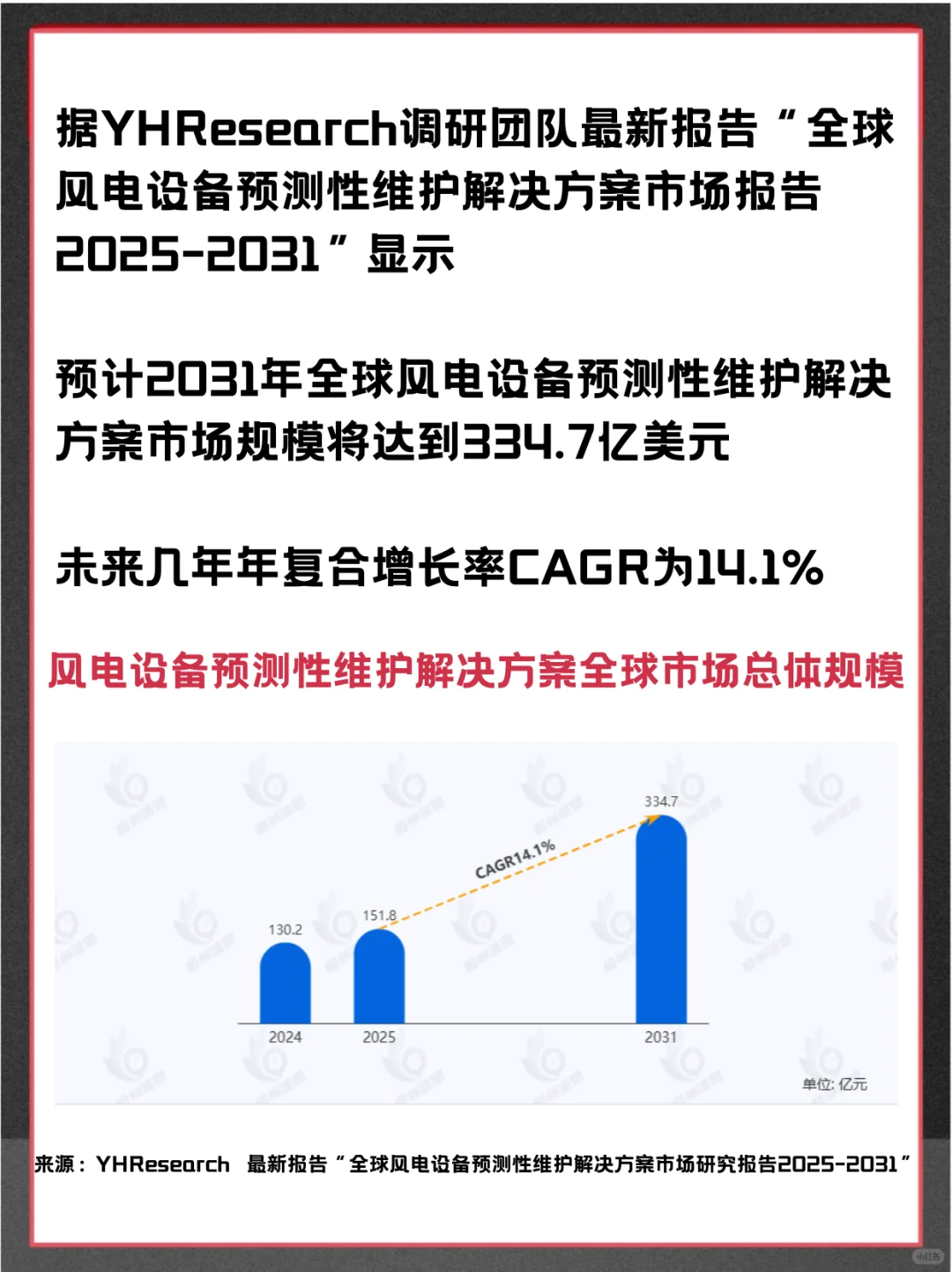 风电设备预测性维护解决方案行业市场报告