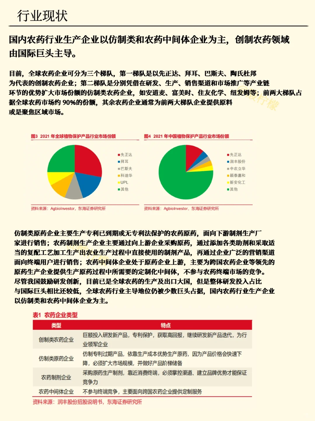 一天吃透一条产业链：农药