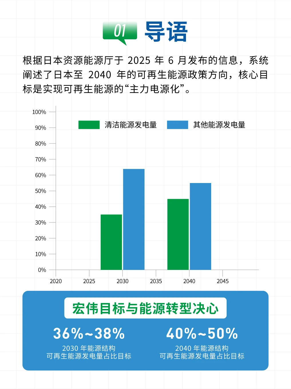 ⚡️新能源企业在日本的新机遇⚡️