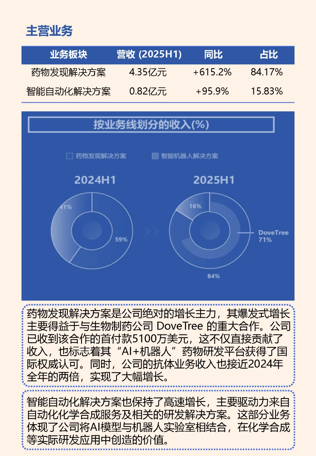 晶泰控股:已实现盈利的中国AI制药企业