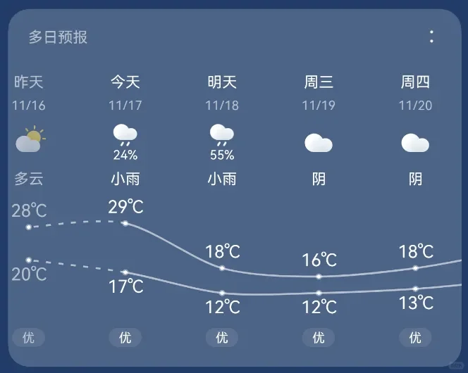 亚马逊卖家2026年利润，全指望它了！