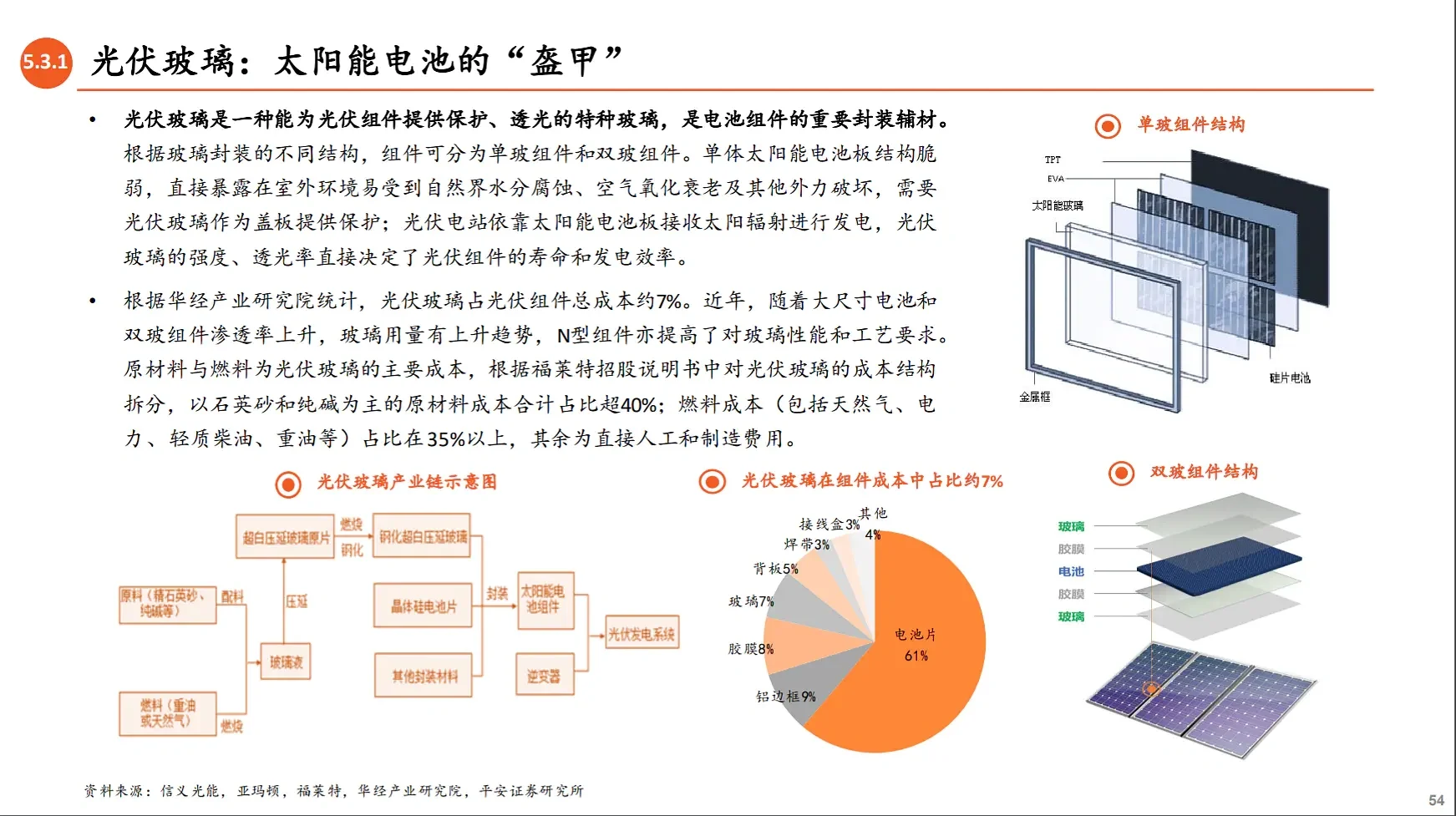 光伏产业链全景图:光伏辅材(玻璃、支架、银浆