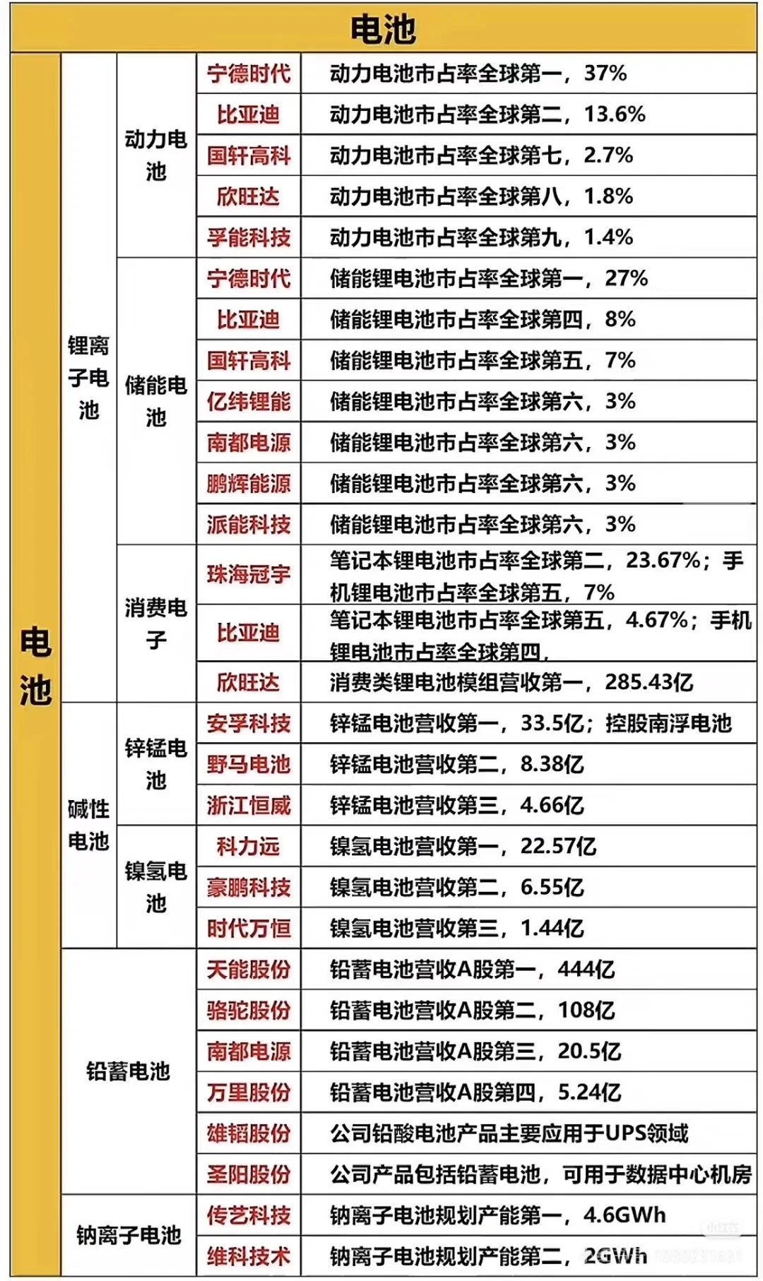 储能：能源转型时代的“火爆新星”