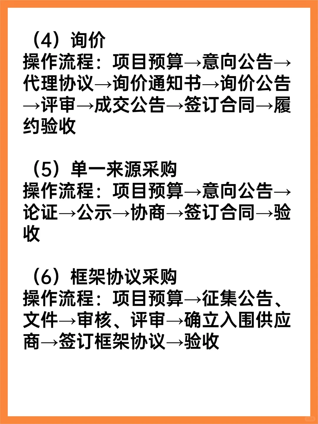 七种政府采购方式操作流程