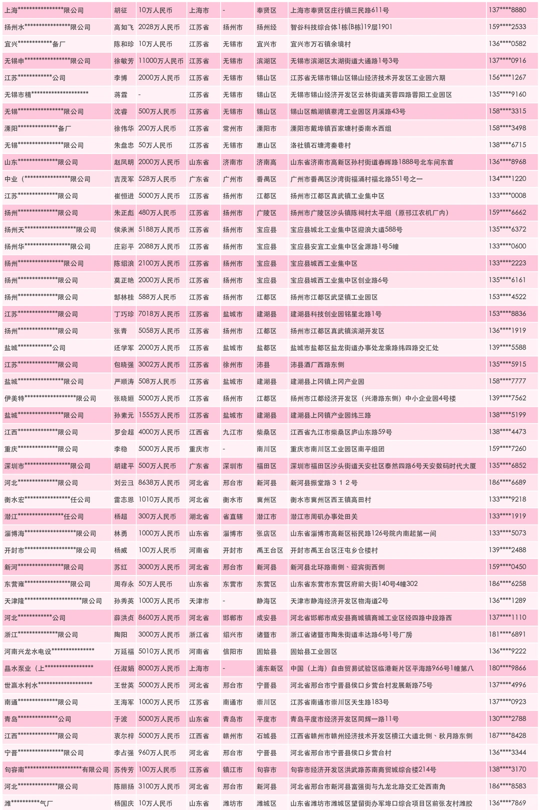 三相离心机厂家工厂源头联系名录