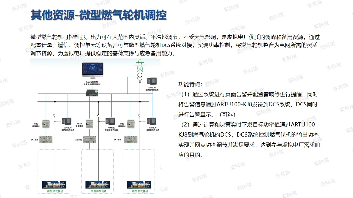 虚拟电厂的 3 大核心价值,企业必看科普