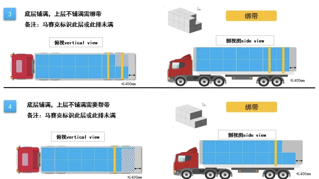 物流卡车运输安全装载规则方法