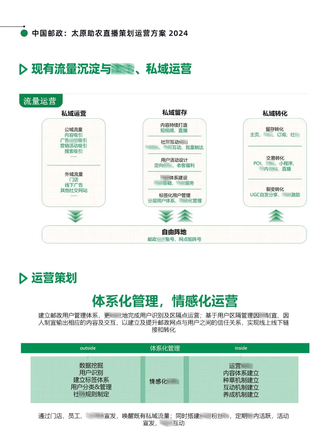 中国邮政：太原助农直播策划运营方案