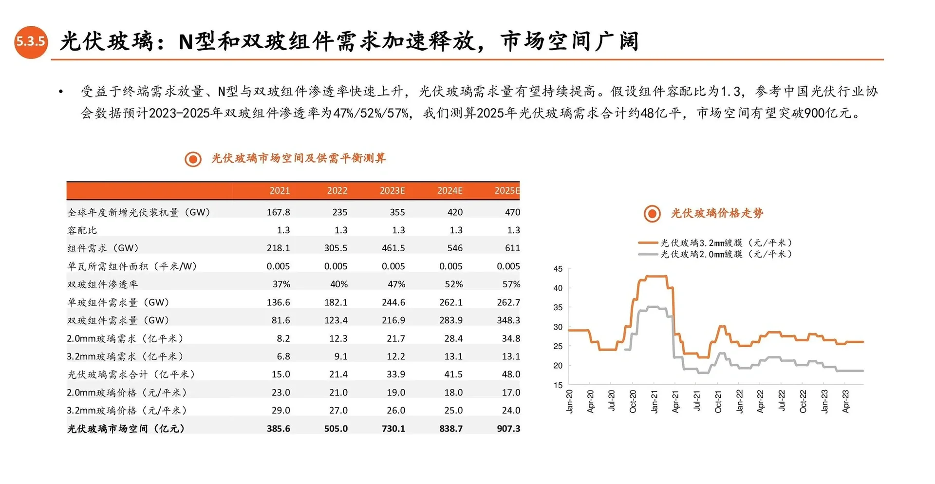 光伏产业链全景图:光伏辅材(玻璃、支架、银浆
