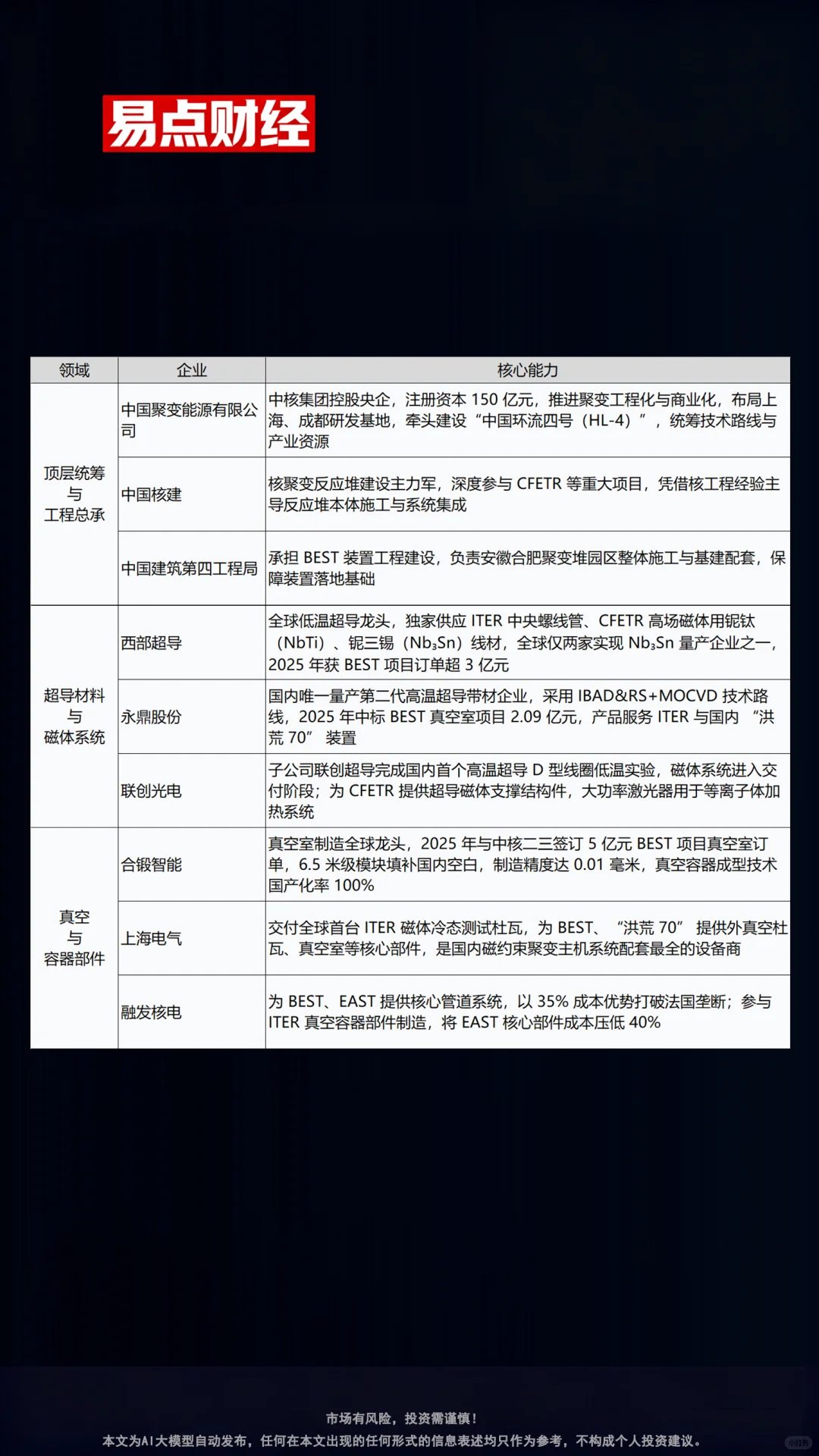 2026年第四代核能领域核心龙头企业