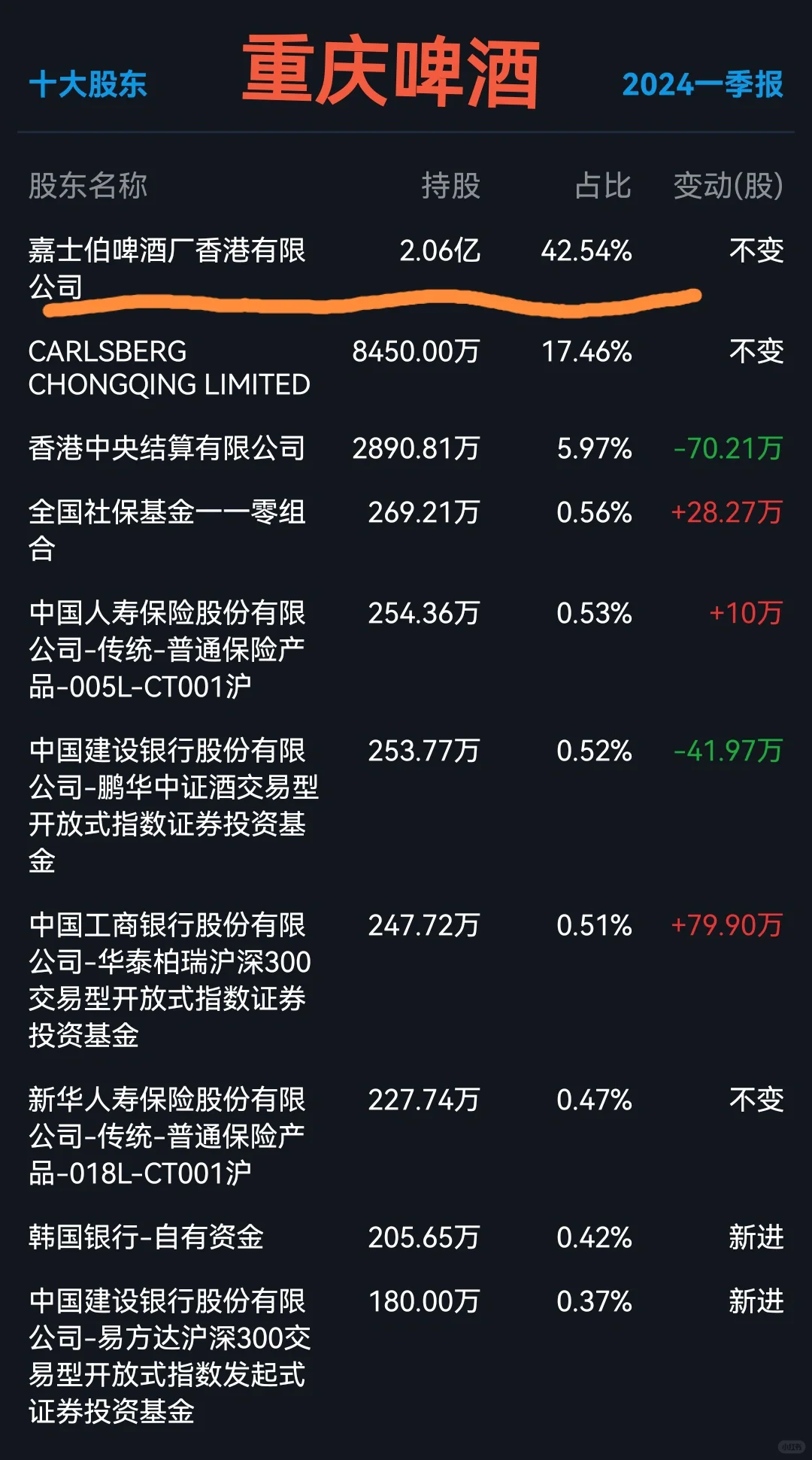 外资控股的九家上市公司，竟有知名城商行！