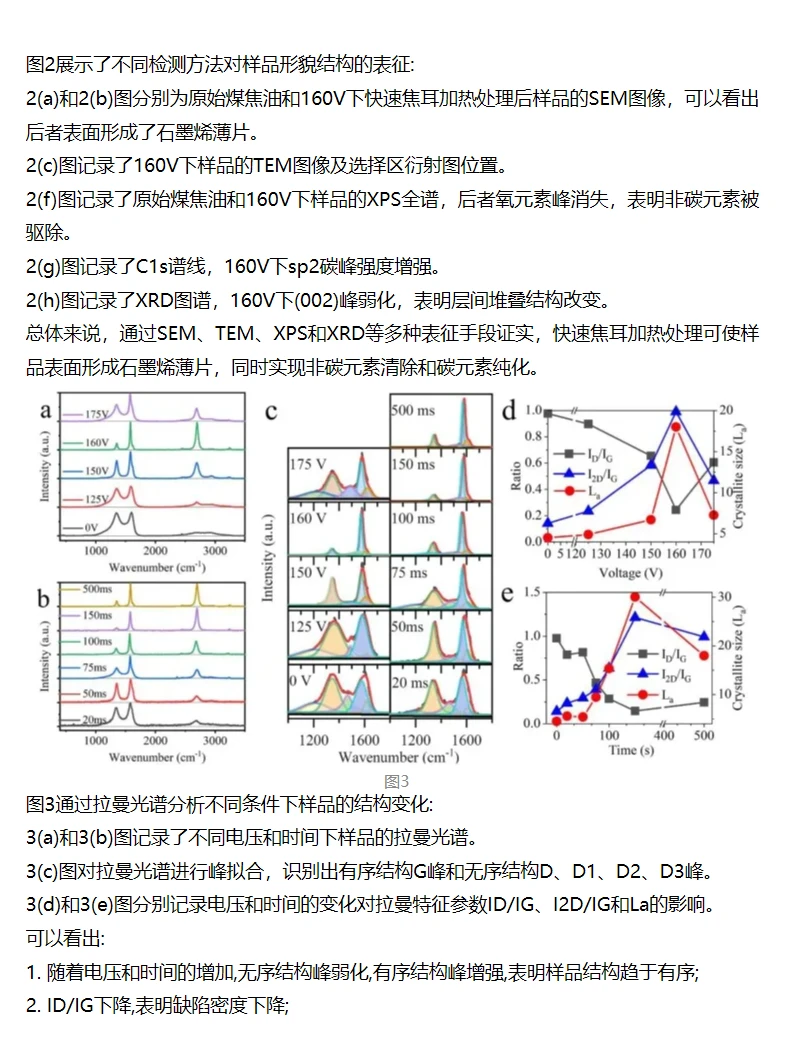 1秒变石墨烯,黑科技新突破!?