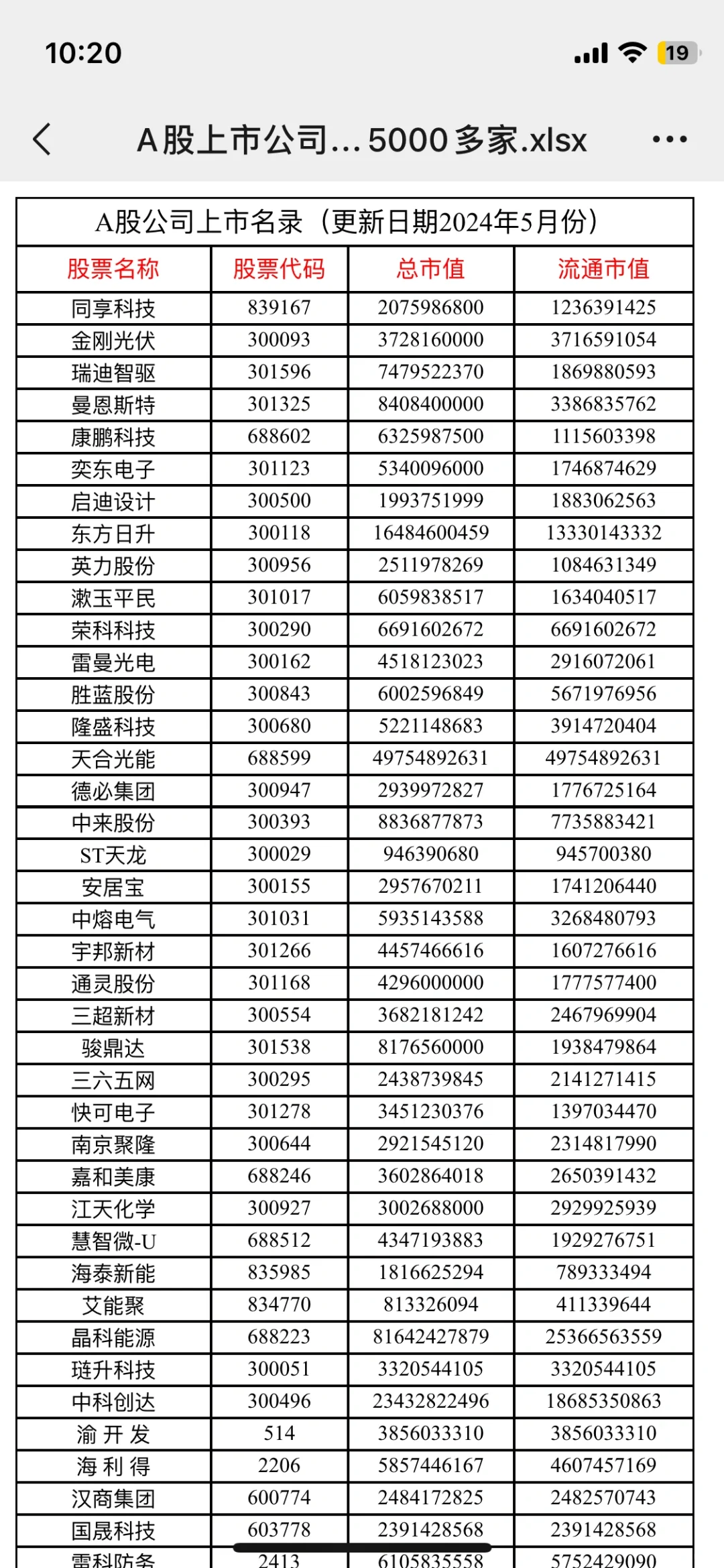 A股上市公司名录，共计5000多家