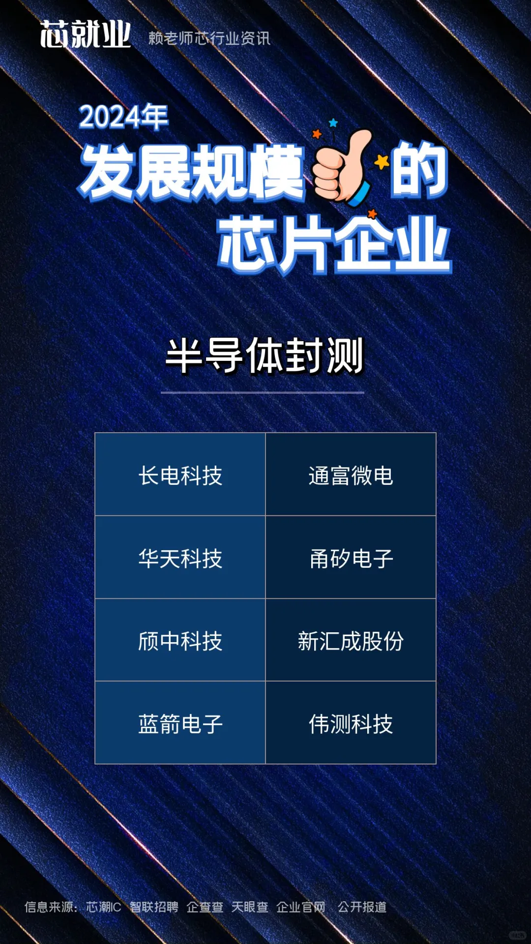 发展规模??的芯片企业