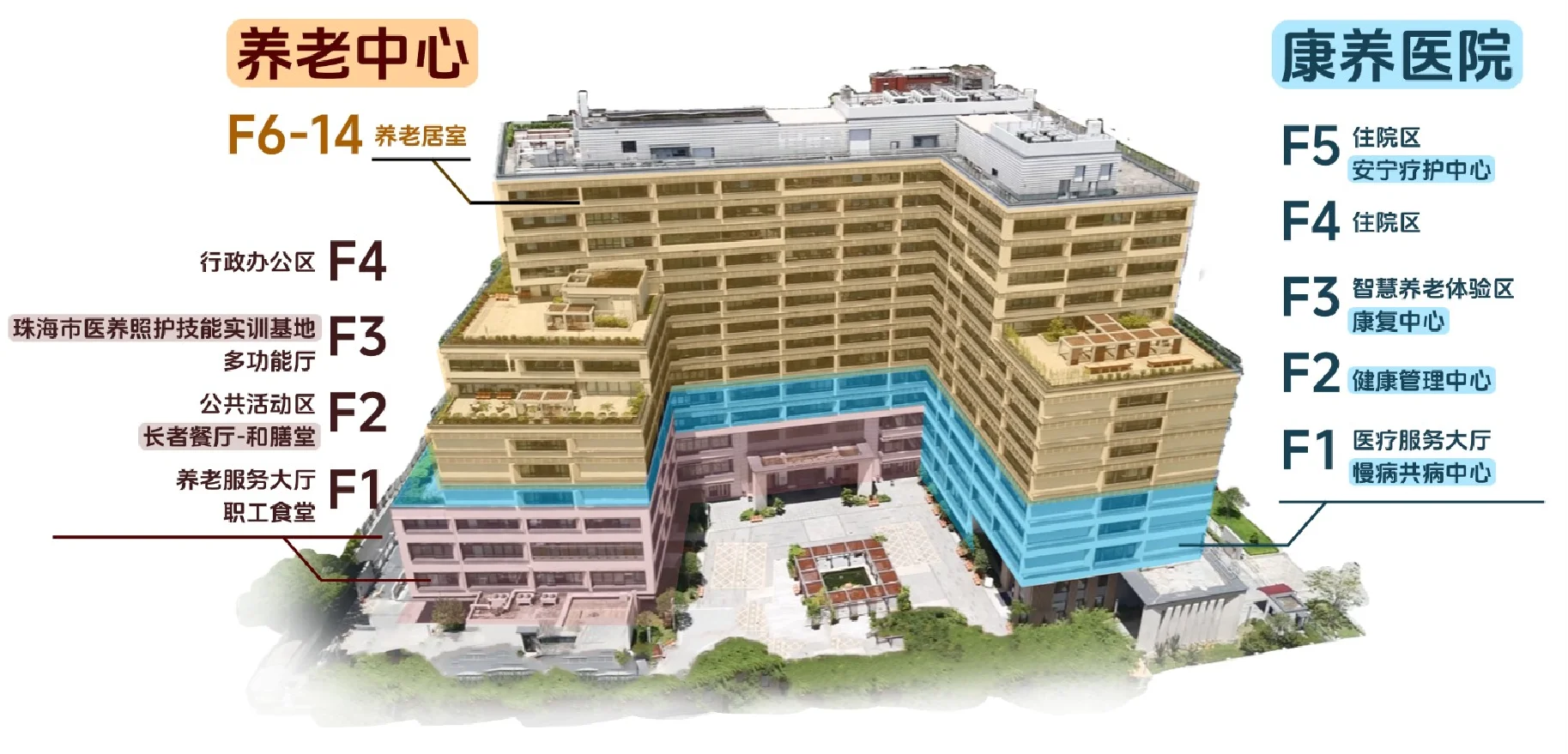 已开诊!香洲区新增一家公立医院?